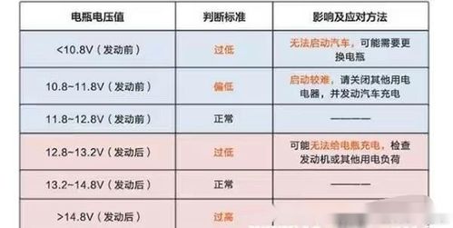 汽车正常电压值多少