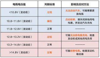 汽车正常电压值多少